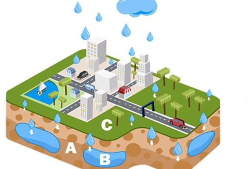 海綿工廠智慧水務