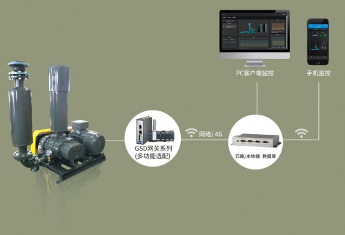 羅茨風機管理系統