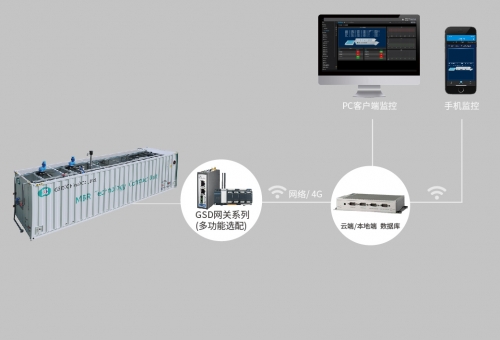一體化污水處理設備管理系統