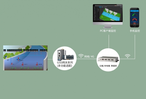 河道水質監測管理系統