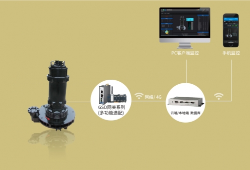 曝氣機管理系統