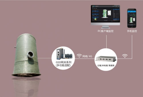 一體化泵站管理系統