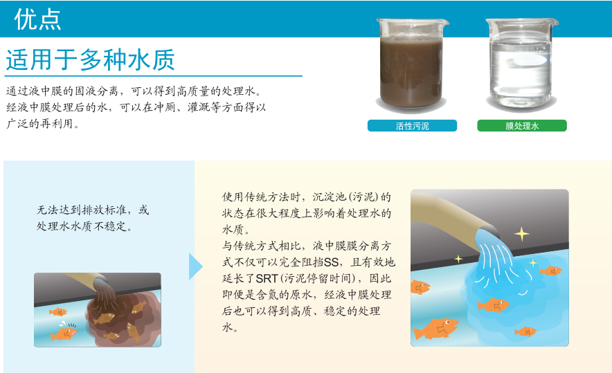 適用于多種水質.png